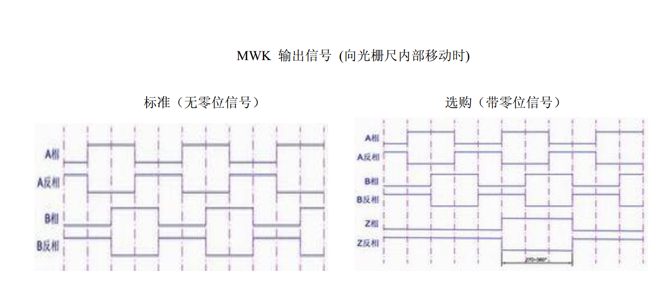 MWK系列光栅尺